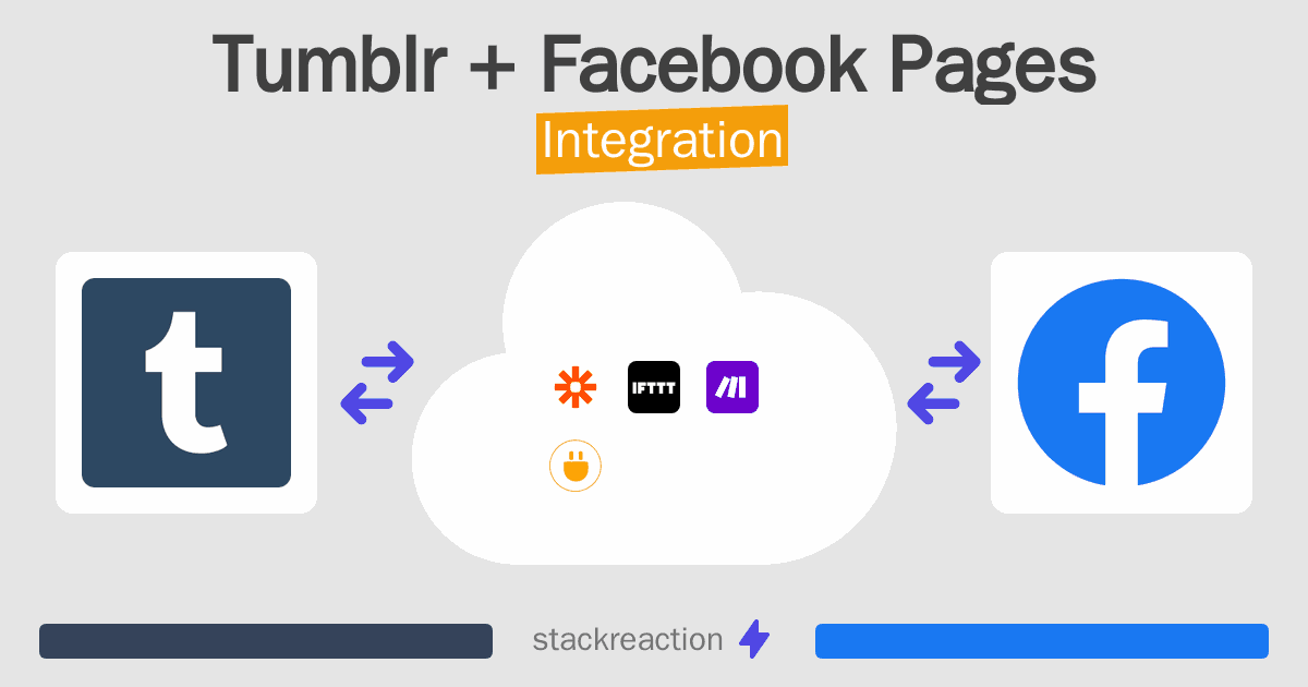 Tumblr and Facebook Pages Integration