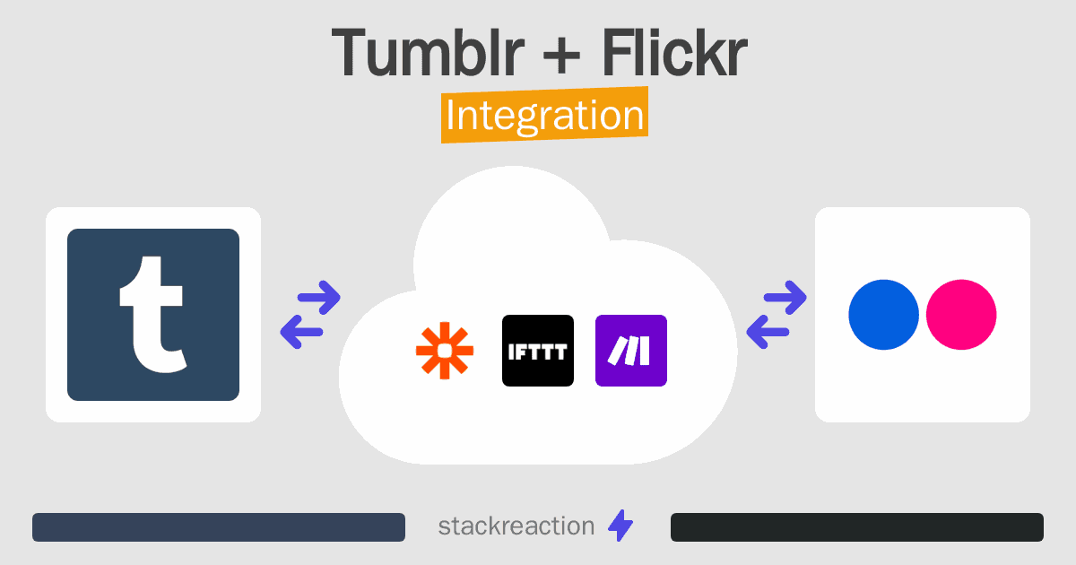 Tumblr and Flickr Integration
