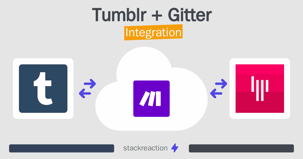 Tumblr and Gitter Integration