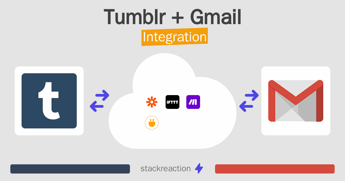 Tumblr and Gmail Integration