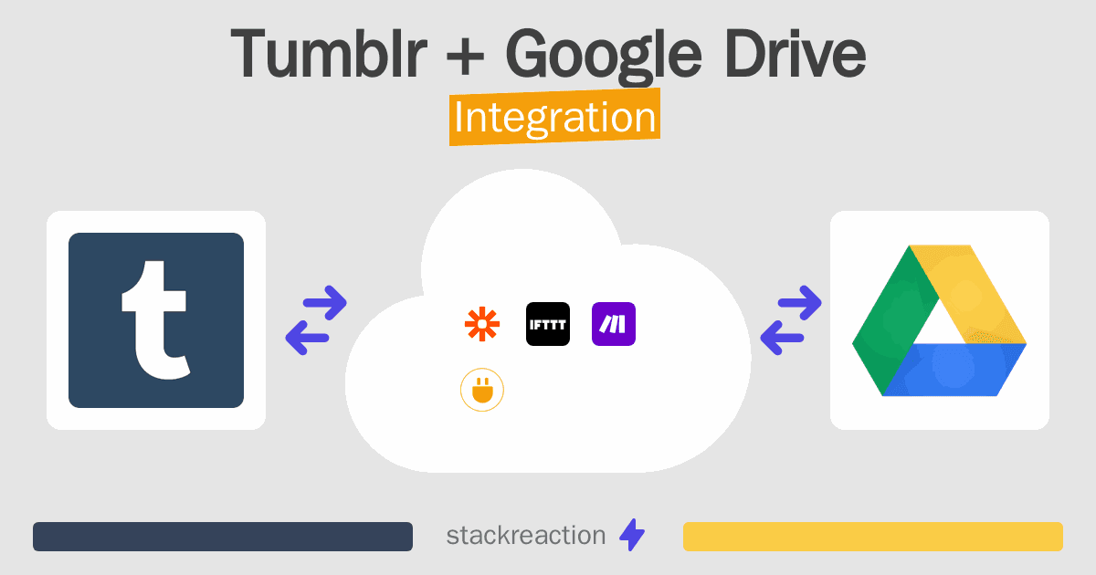 Tumblr and Google Drive Integration