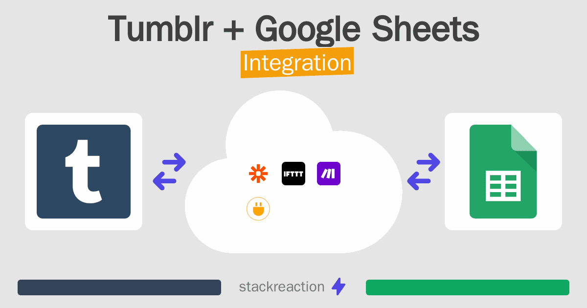 Tumblr and Google Sheets Integration