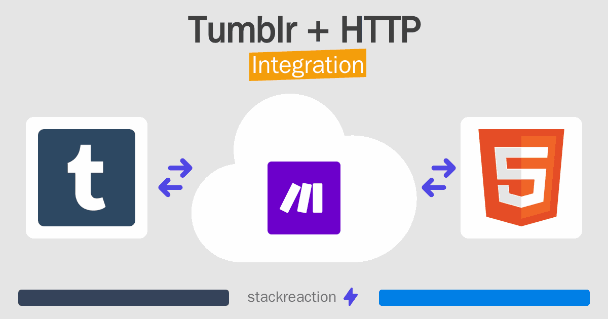 Tumblr and HTTP Integration