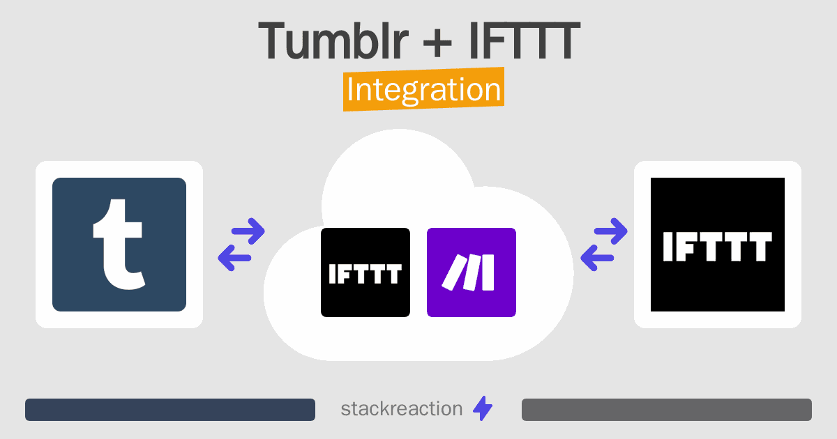 Tumblr and IFTTT Integration