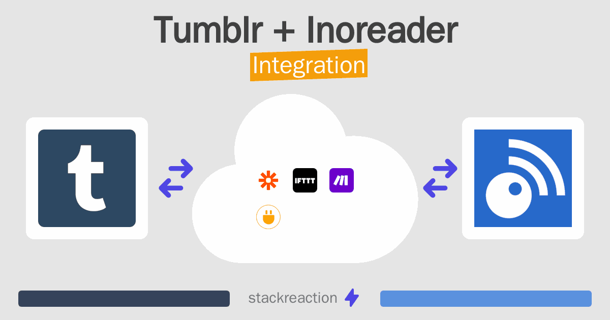 Tumblr and Inoreader Integration