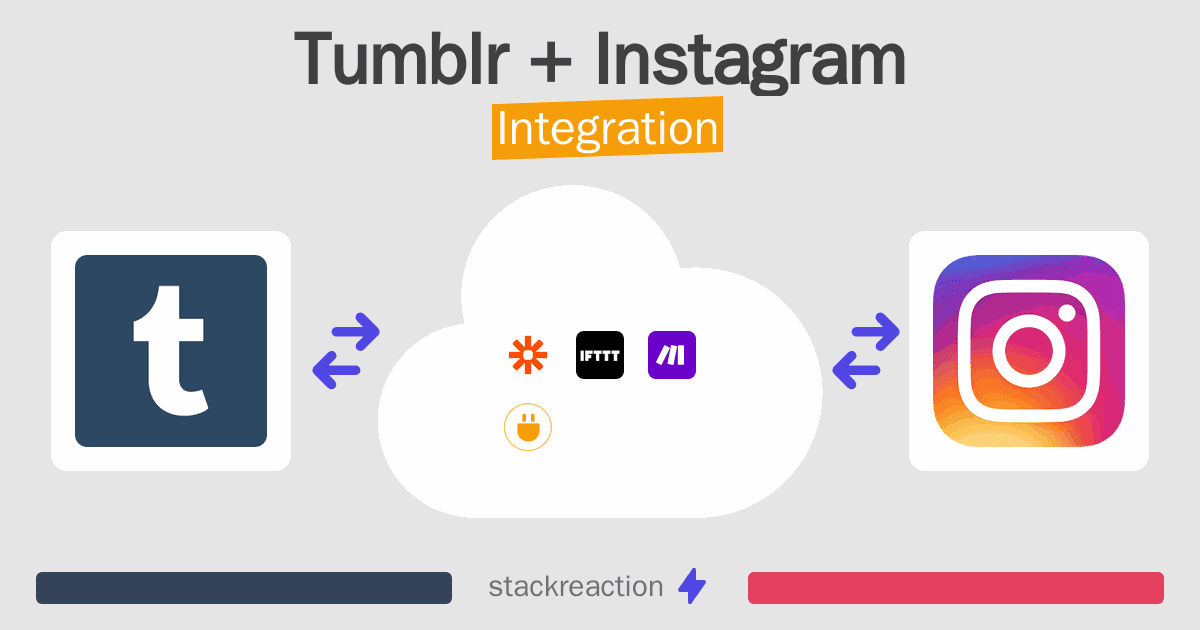 Tumblr and Instagram Integration
