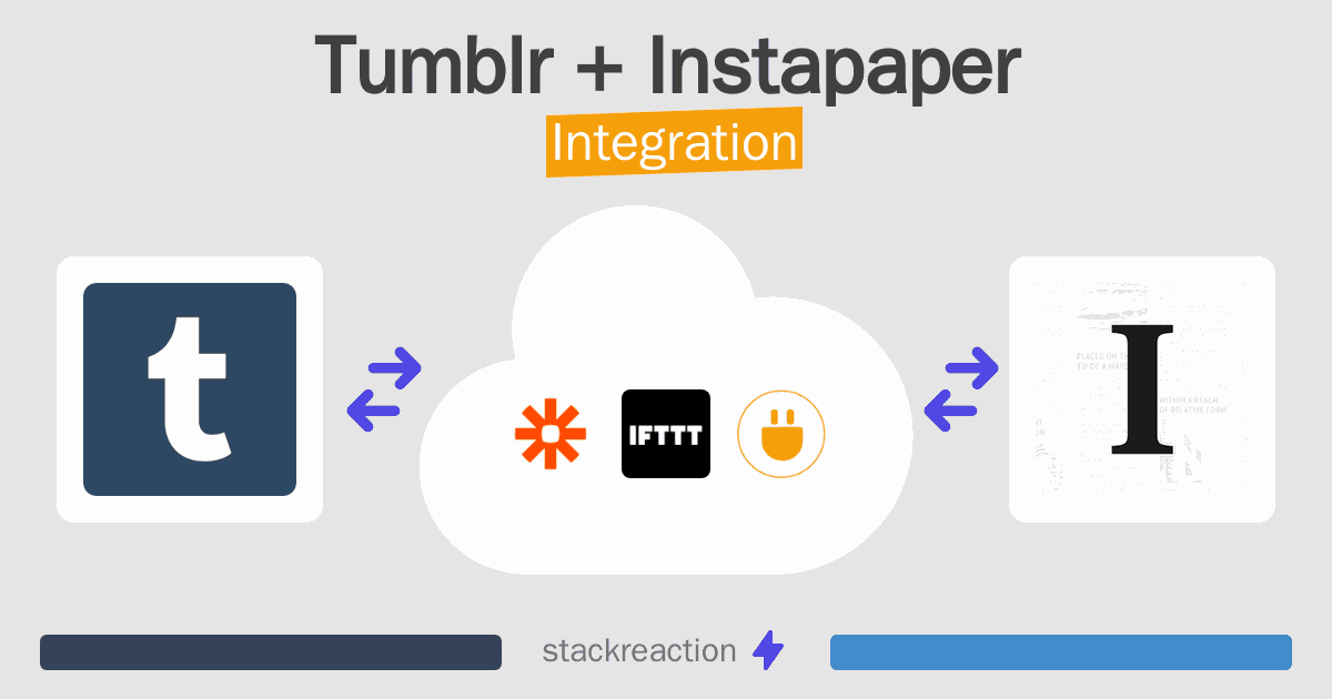 Tumblr and Instapaper Integration