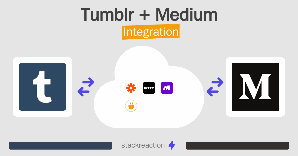 Tumblr and Medium Integration