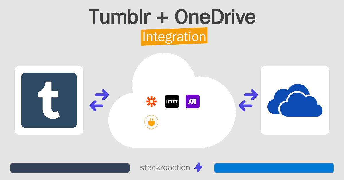 Tumblr and OneDrive Integration