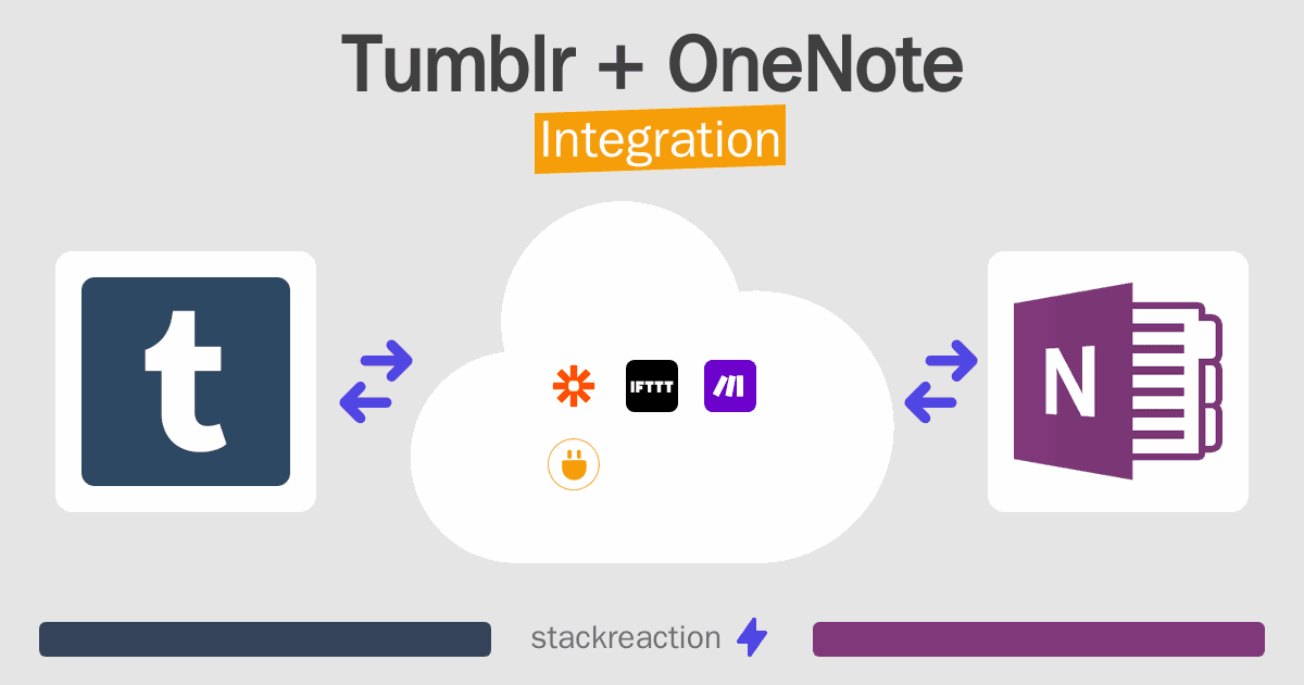 Tumblr and OneNote Integration