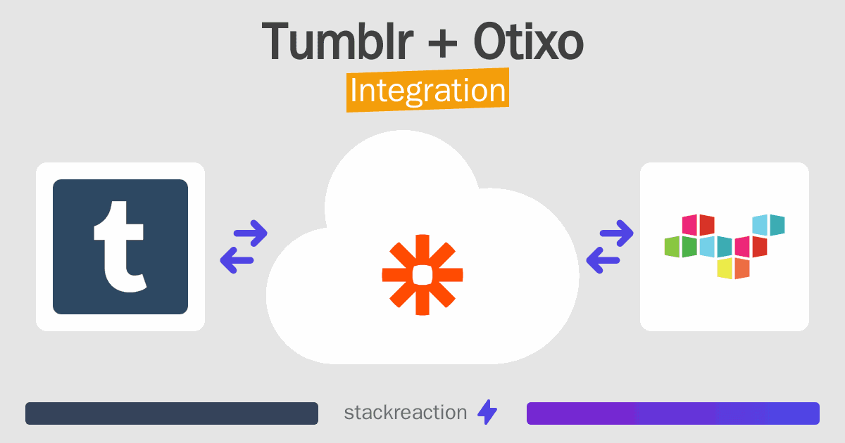 Tumblr and Otixo Integration