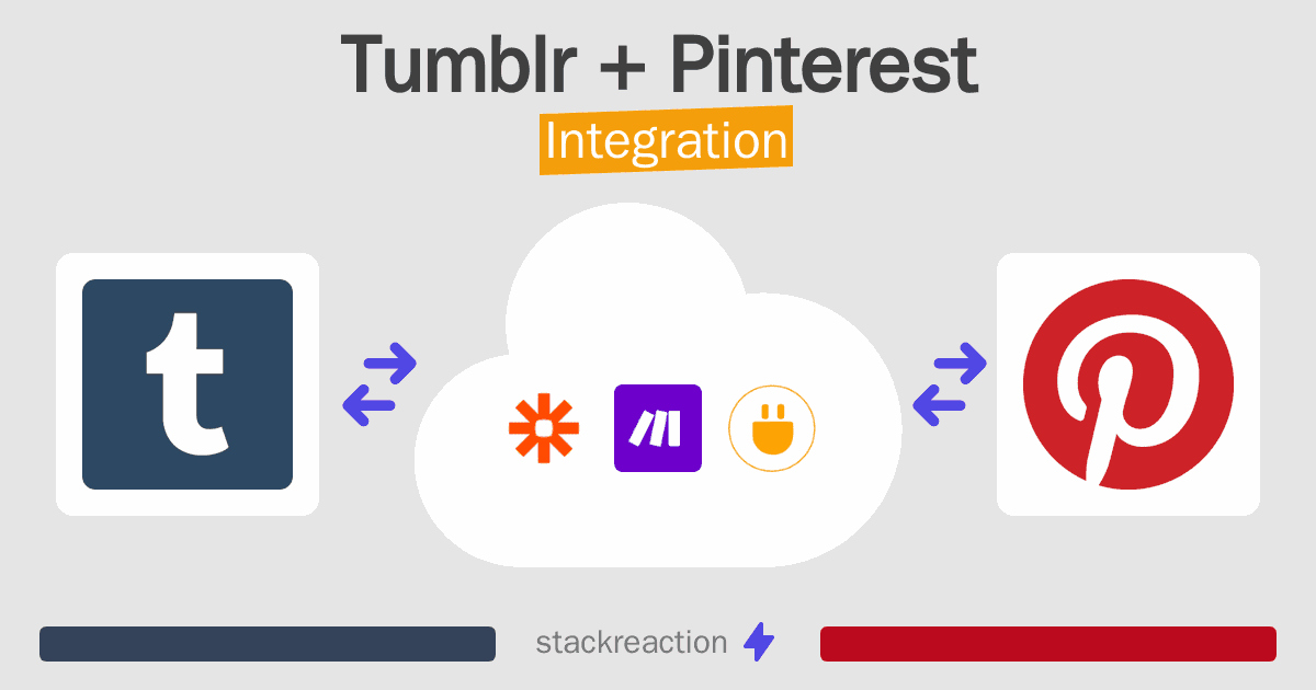 Tumblr and Pinterest Integration