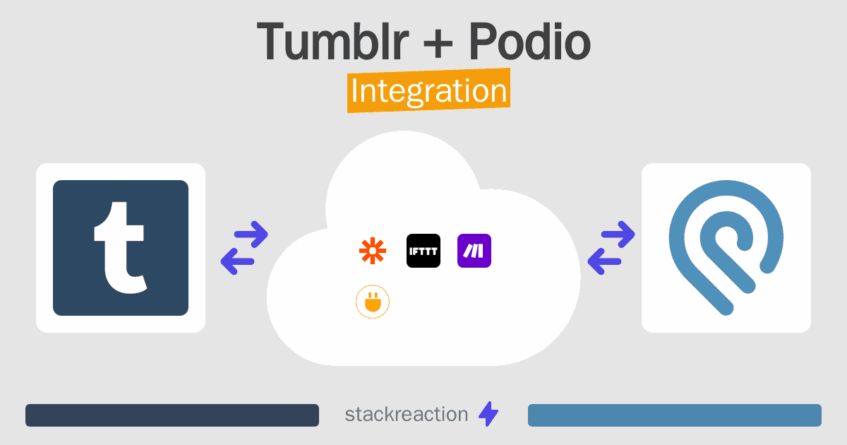 Tumblr and Podio Integration