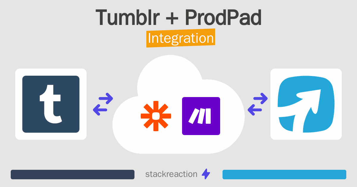 Tumblr and ProdPad Integration