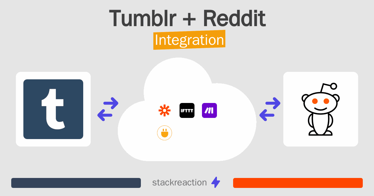 Tumblr and Reddit Integration