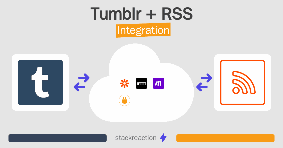 Tumblr and RSS Integration