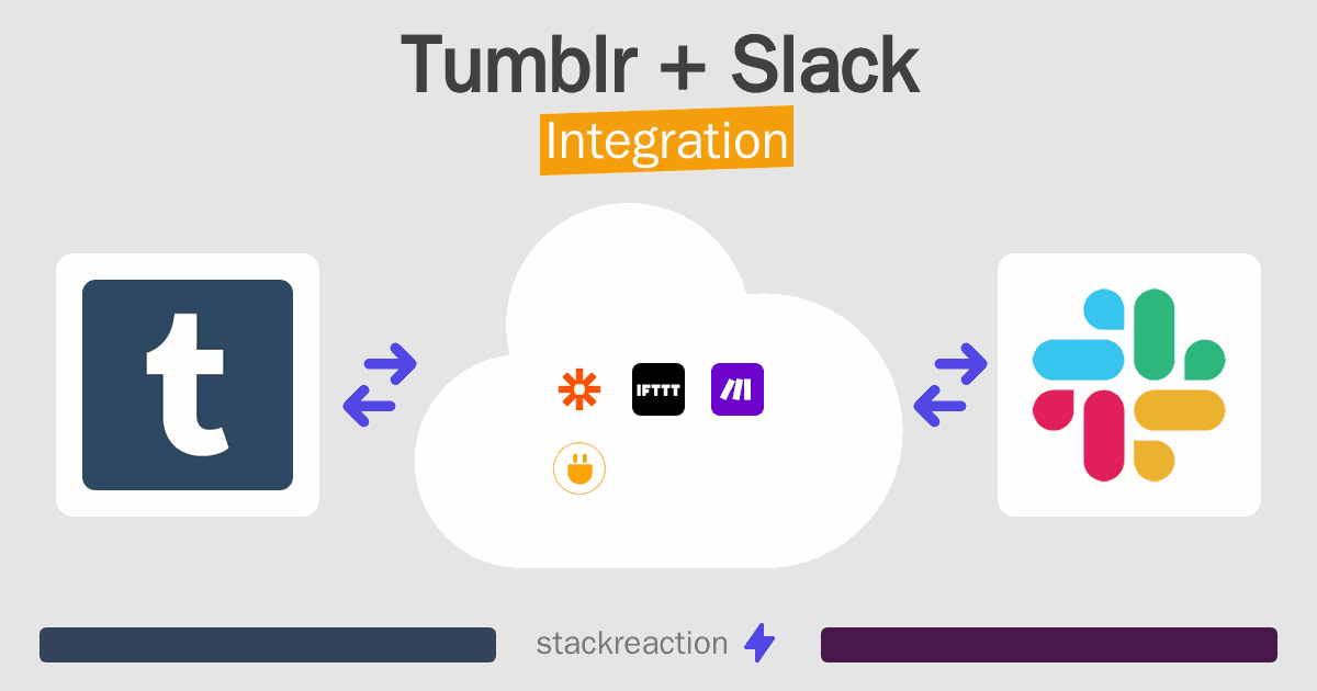 Tumblr and Slack Integration