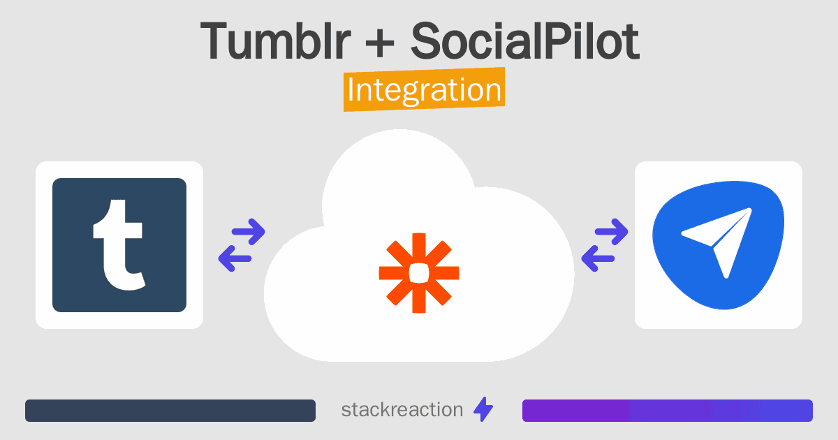 Tumblr and SocialPilot Integration