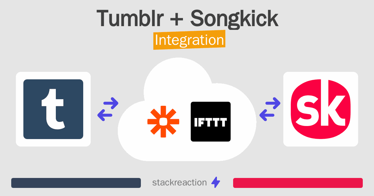 Tumblr and Songkick Integration