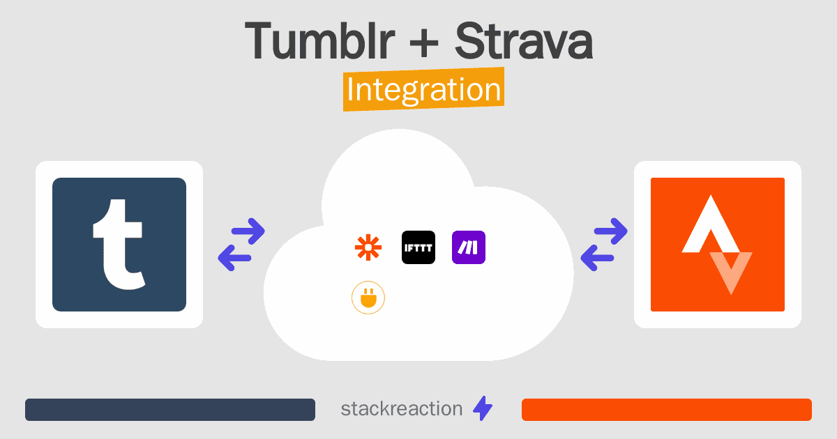 Tumblr and Strava Integration