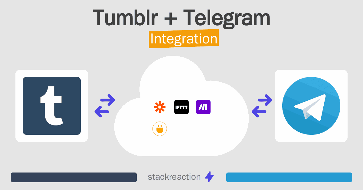 Tumblr and Telegram Integration