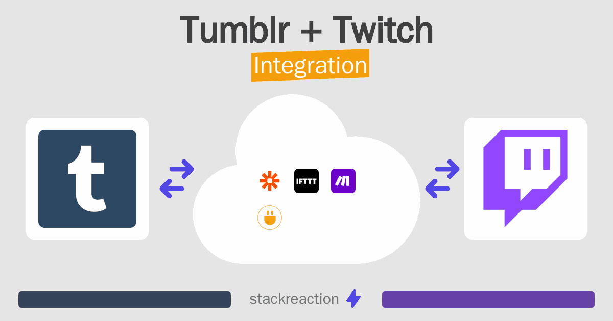 Tumblr and Twitch Integration