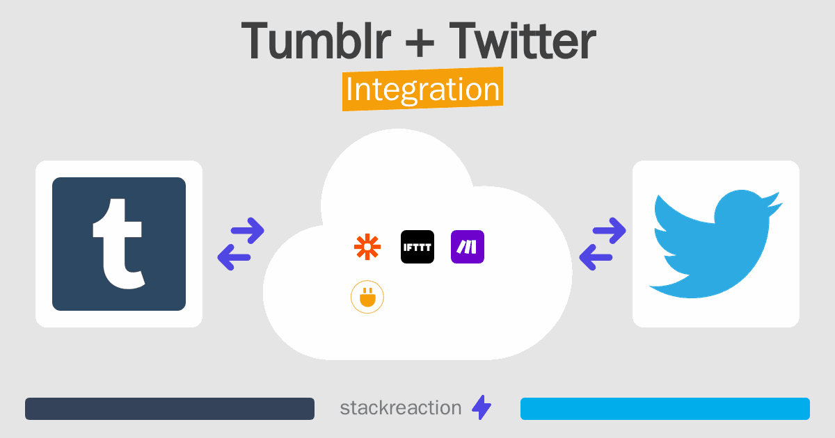 Tumblr and Twitter Integration
