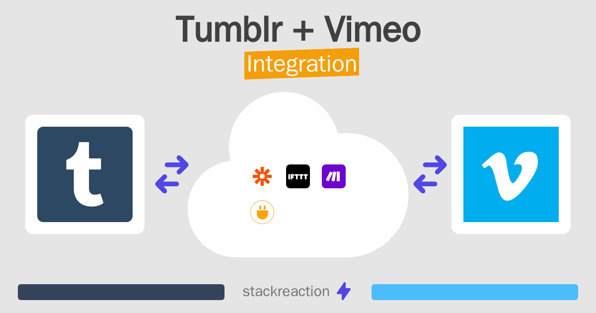 Tumblr and Vimeo Integration