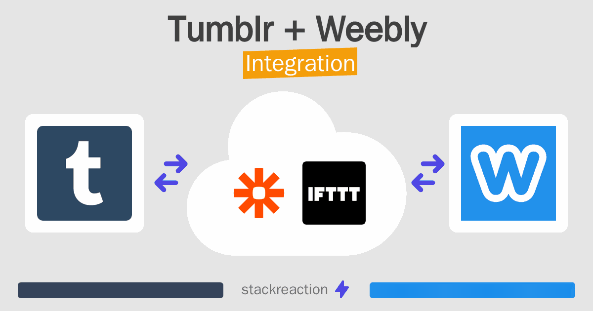 Tumblr and Weebly Integration
