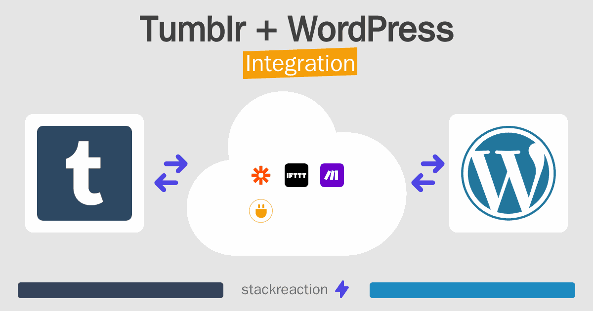 Tumblr and WordPress Integration