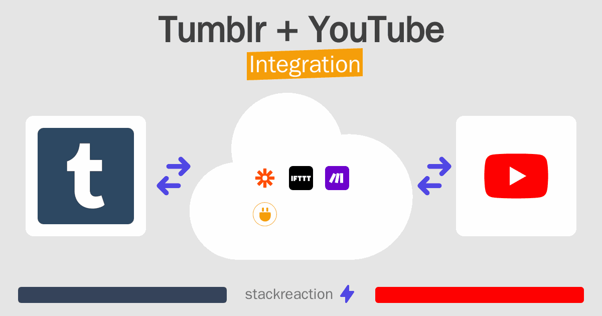 Tumblr and YouTube Integration