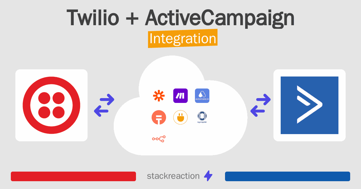 Twilio and ActiveCampaign Integration
