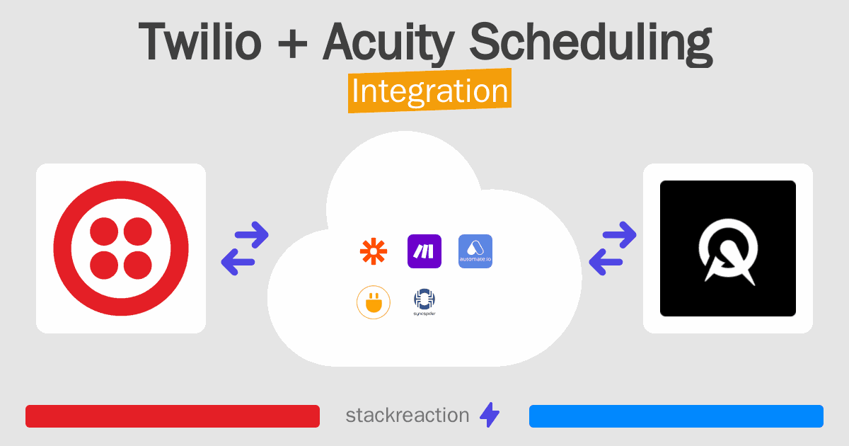 Twilio and Acuity Scheduling Integration