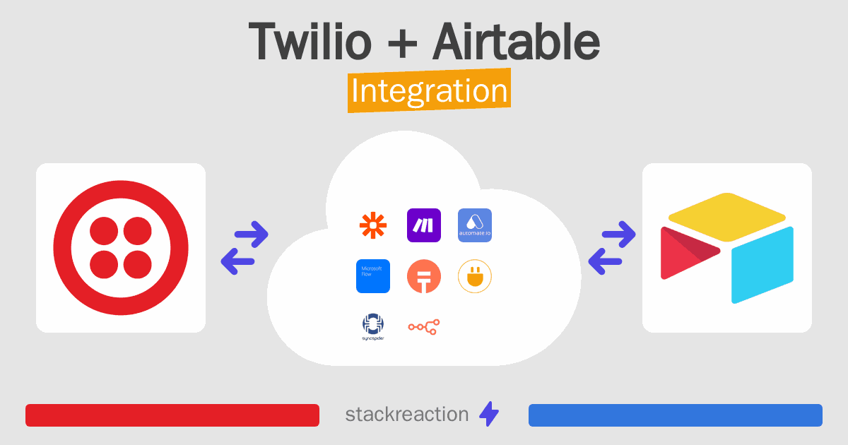 Twilio and Airtable Integration