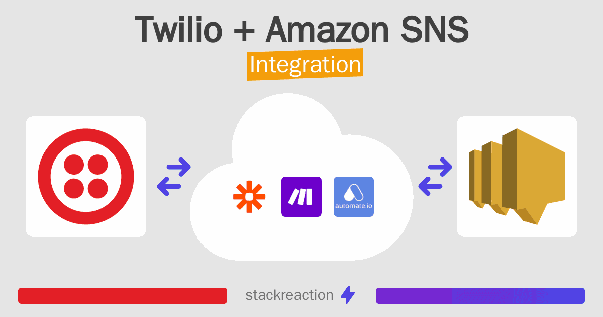 Twilio and Amazon SNS Integration