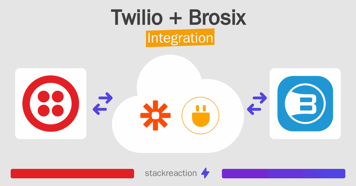 Twilio and Brosix Integration