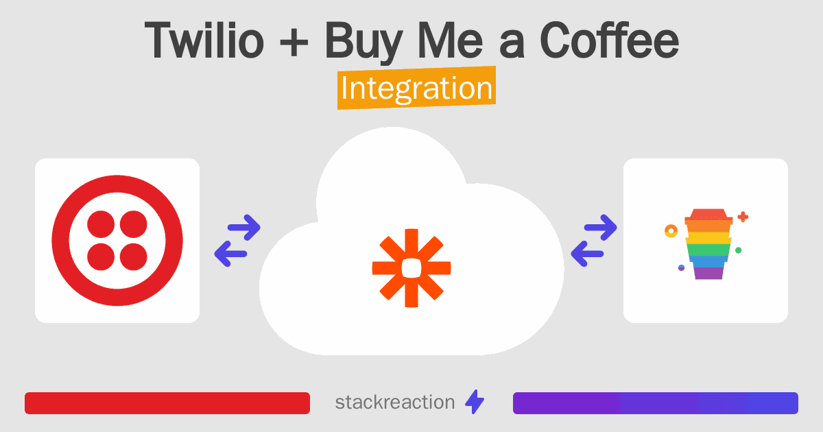 Twilio and Buy Me a Coffee Integration