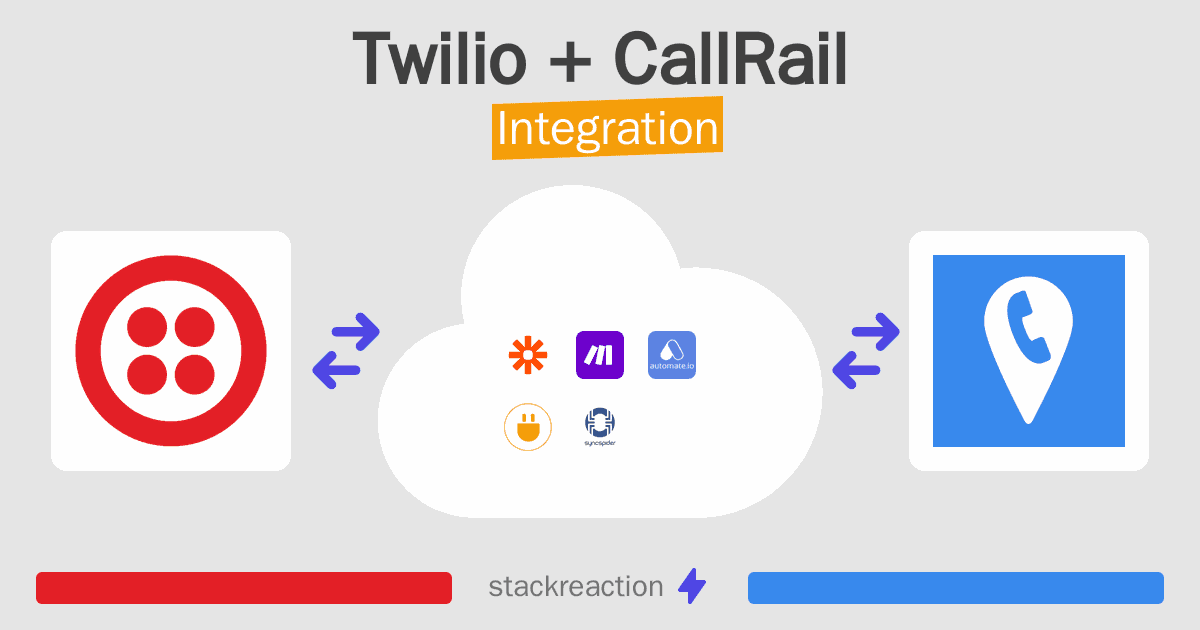 Twilio and CallRail Integration