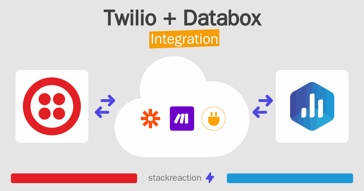 Twilio and Databox Integration