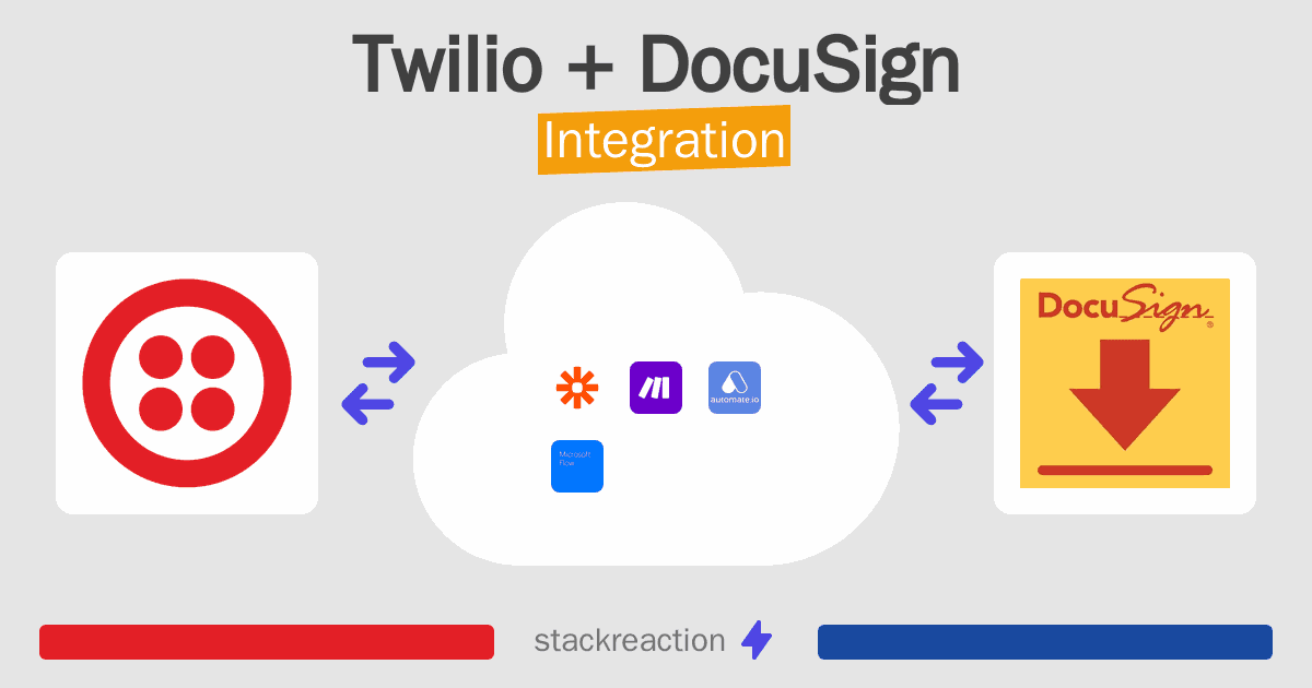 Twilio and DocuSign Integration