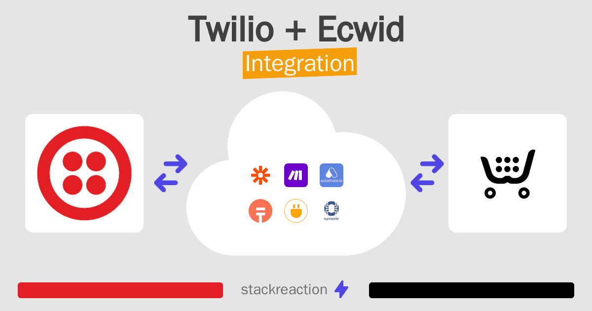 Twilio and Ecwid Integration