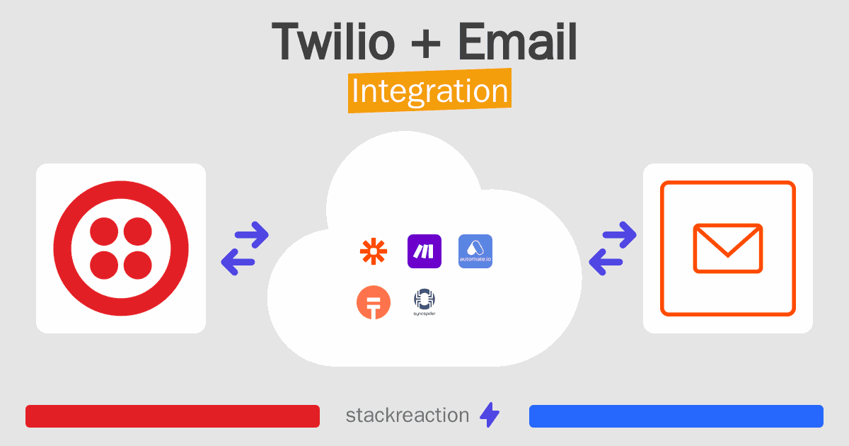 Twilio and Email Integration