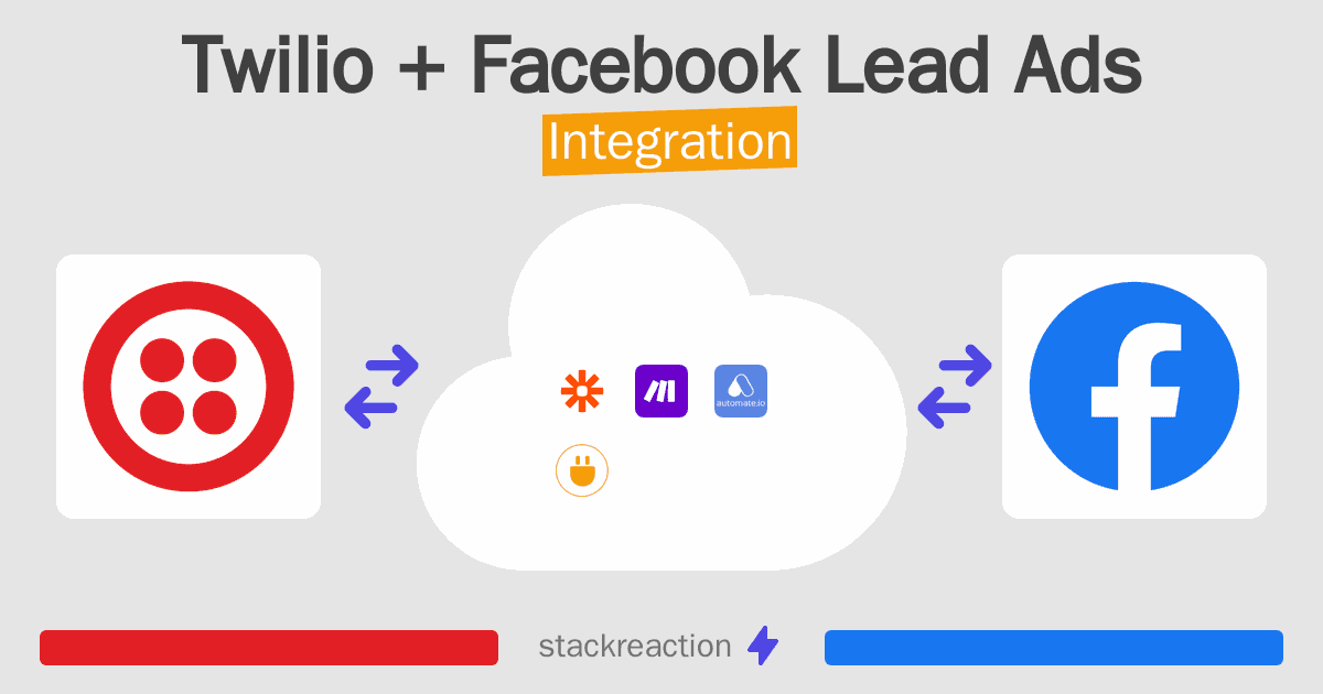 Twilio and Facebook Lead Ads Integration
