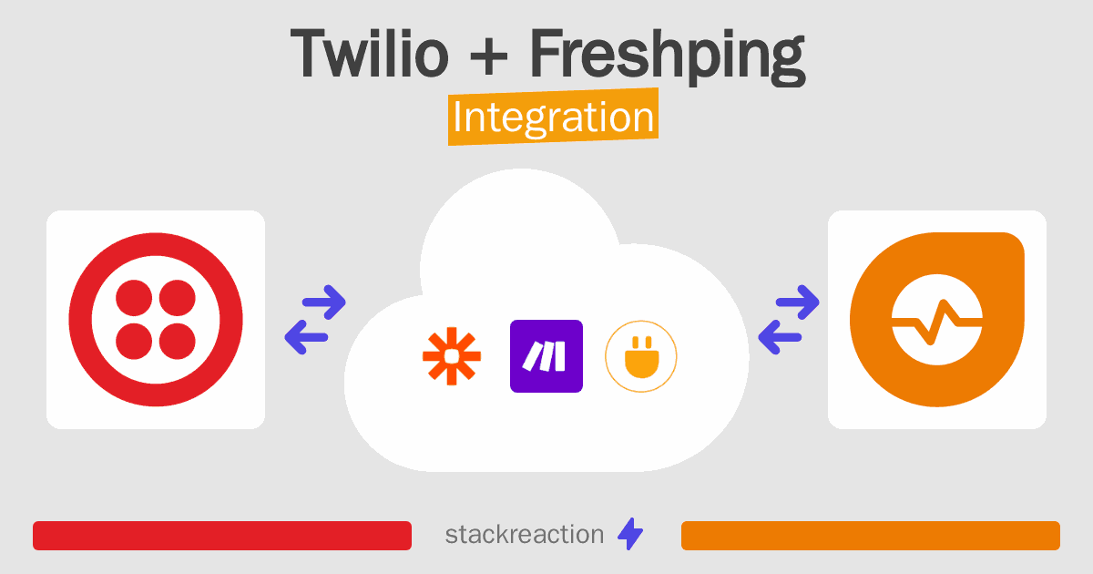 Twilio and Freshping Integration
