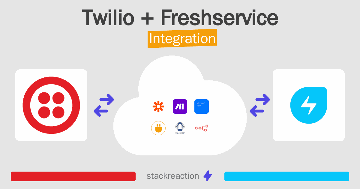 Twilio and Freshservice Integration