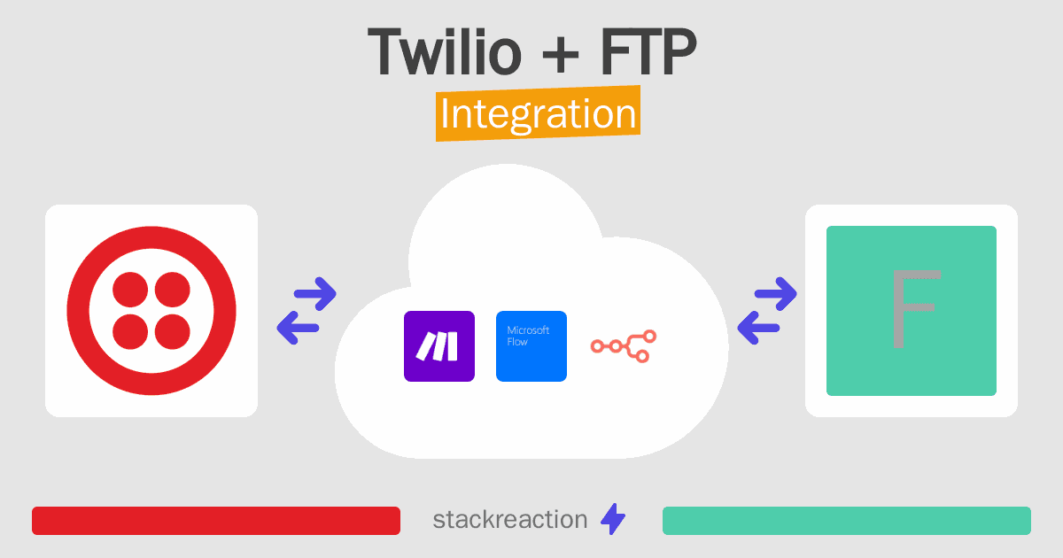 Twilio and FTP Integration