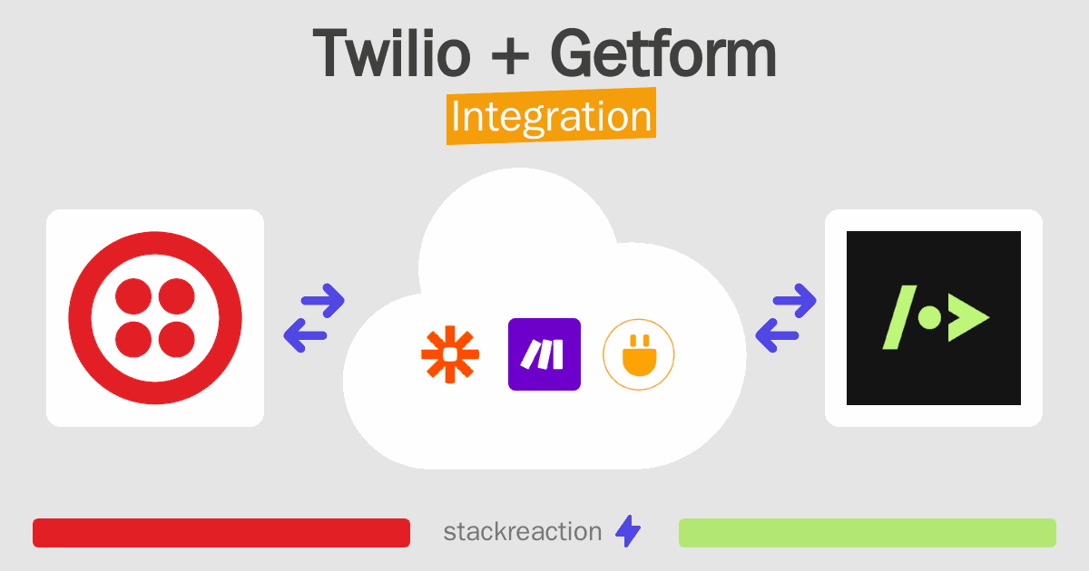 Twilio and Getform Integration