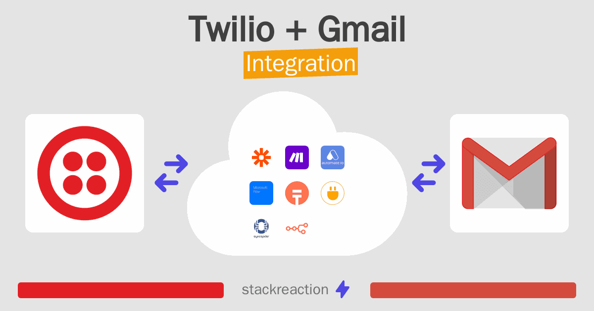 Twilio and Gmail Integration