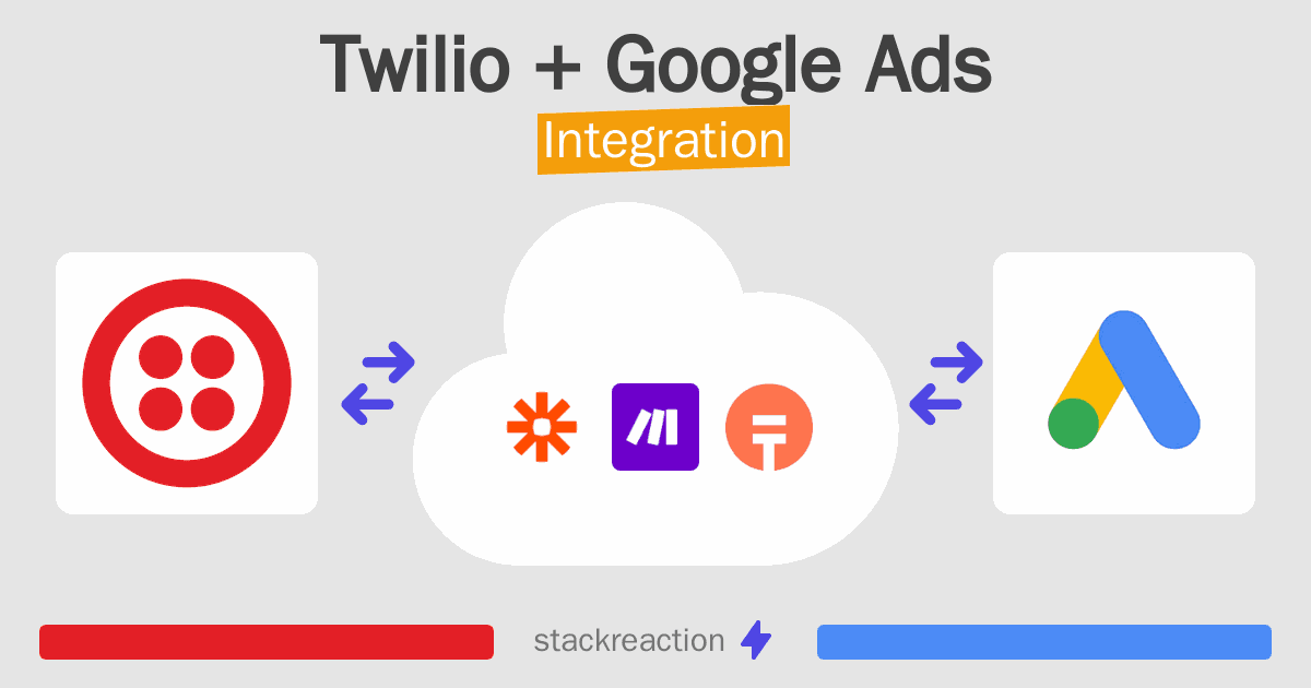 Twilio and Google Ads Integration