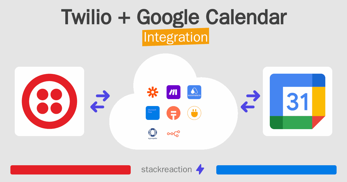 Twilio and Google Calendar Integration